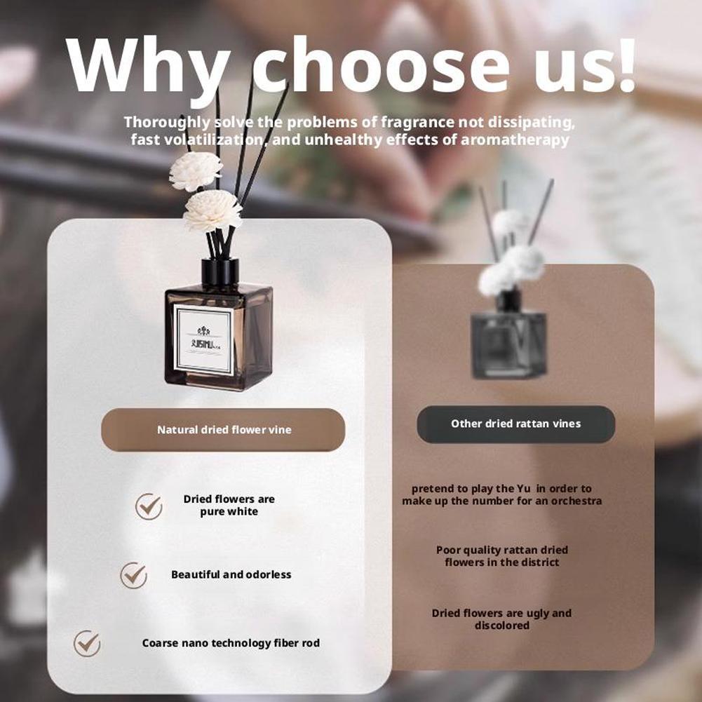 50mlアロマディフューザーオイルセット、家庭用車用芳香剤、 - Home Fragrance White Jasmine のレビューと価格